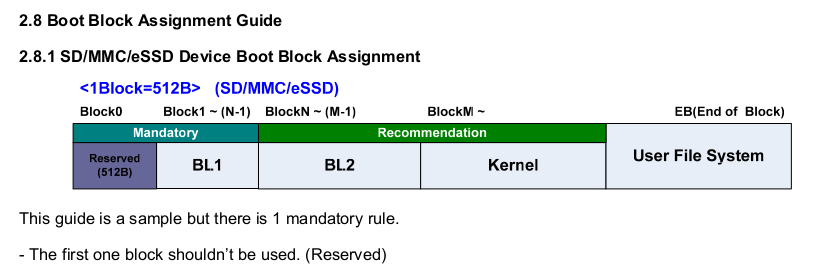 Boot block assignment for iROM bootloader